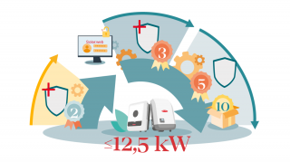 Illustration der bis zu 10 Jahre Garantie
